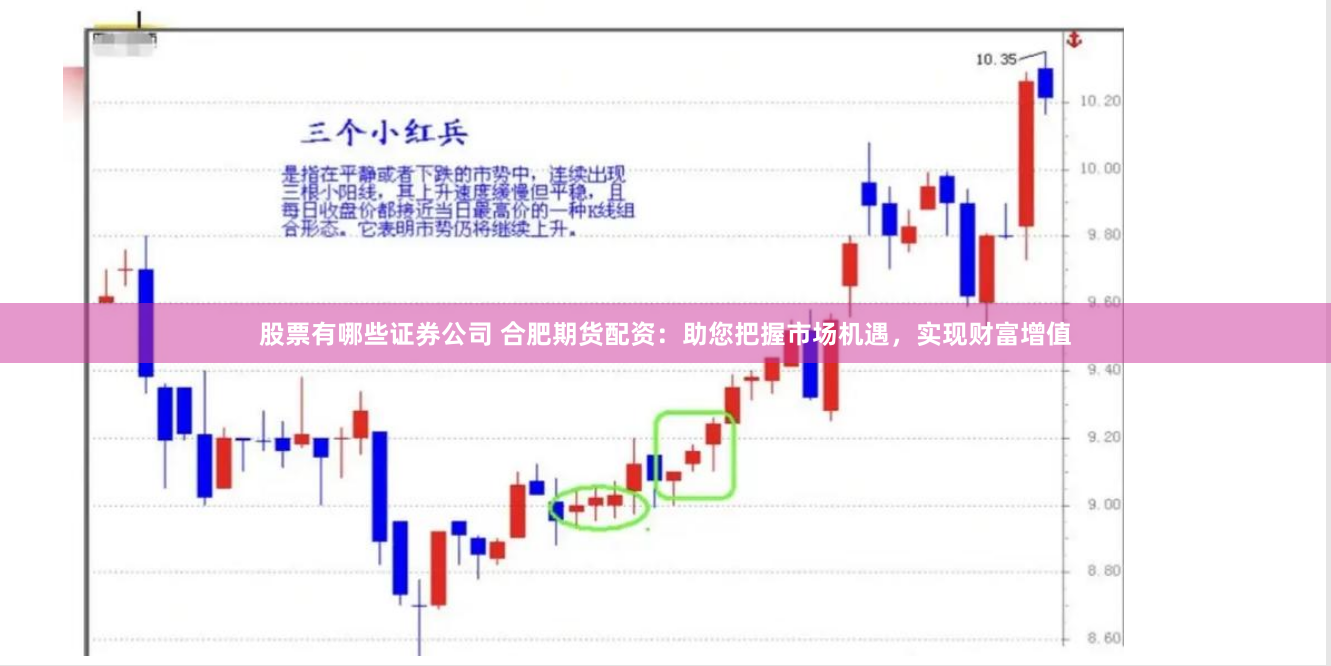 股票有哪些证券公司 合肥期货配资：助您把握市场机遇，实现财富增值